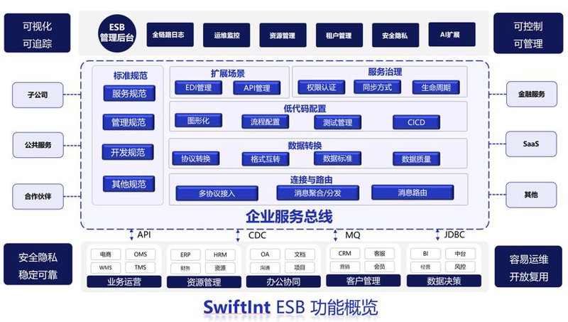IT外包服务:企业数字化转型的得力助手