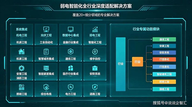 上海软件开发行业的最新动态